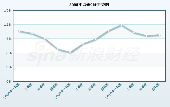 海南洋浦2021gdp_29省份2021年GDP增长目标出炉 海南定在10 以上(3)