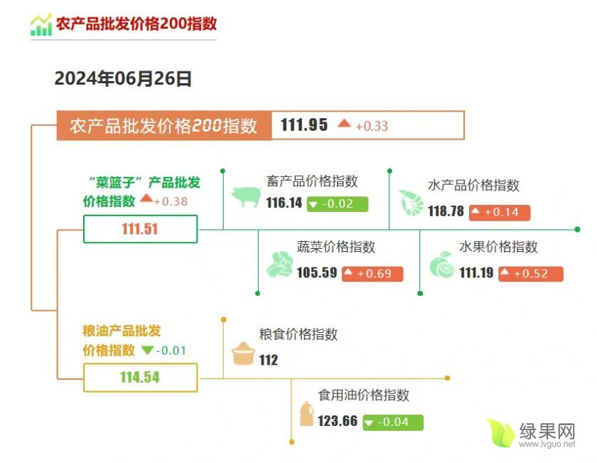 农产品价格.webp