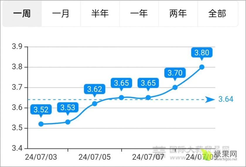 大蒜混级走势.webp