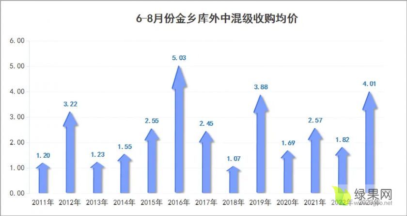 大蒜收购均价.webp