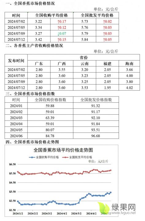 香蕉价格.webp