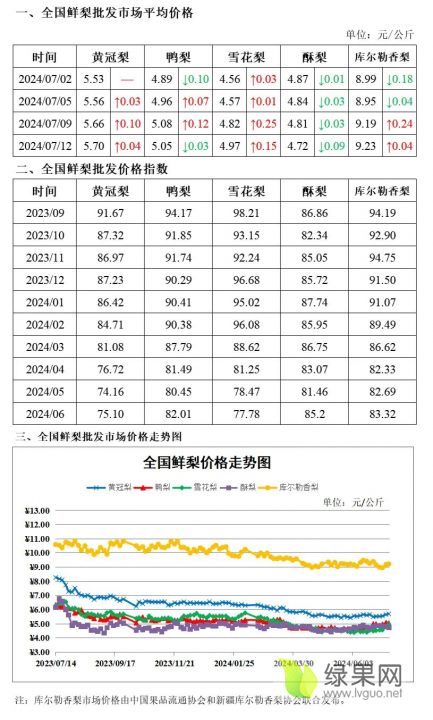 鲜梨价格.webp