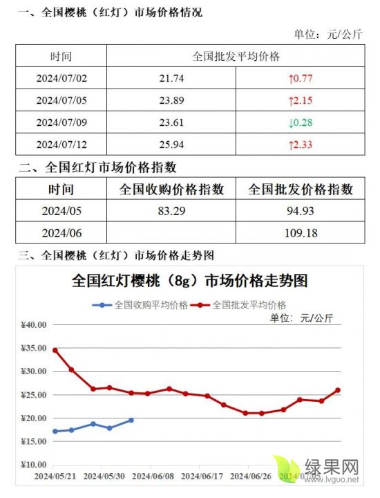 樱桃红灯.webp