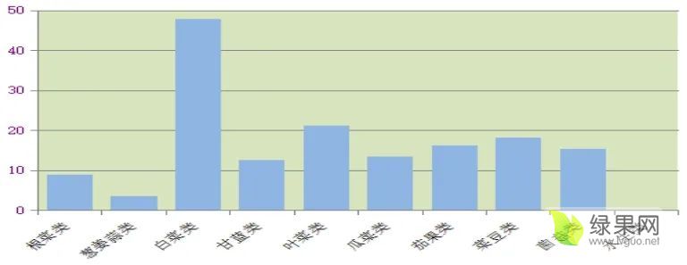 蔬菜类别指数.webp