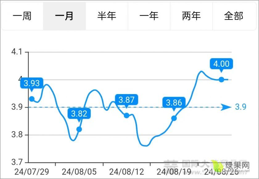 库外大蒜走势.webp