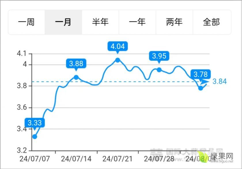 大蒜价格走势.webp