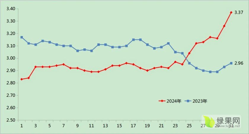 价格走势.webp