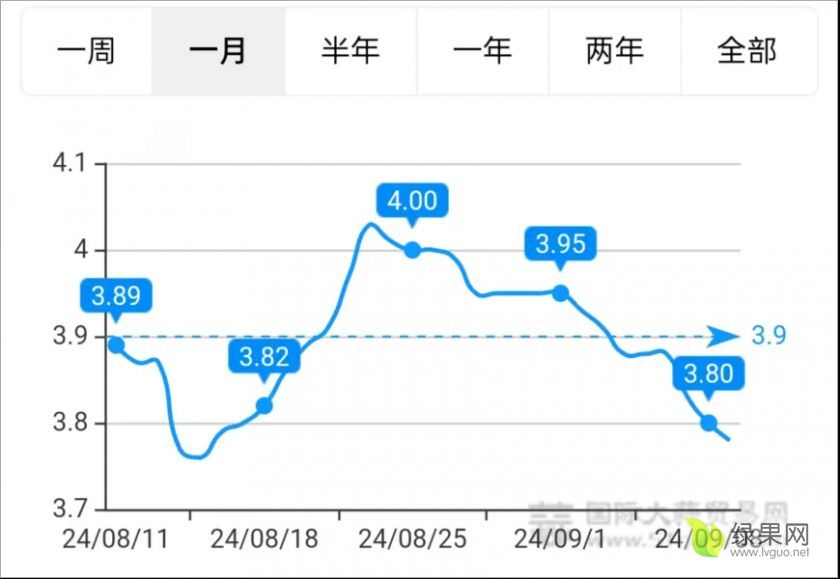 大蒜价格走势.webp