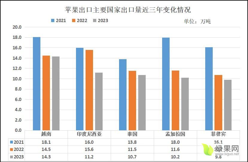 图8 苹果出口变化.webp