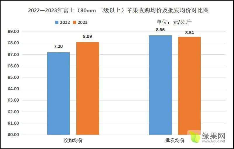 图6 红富士价格批发.webp