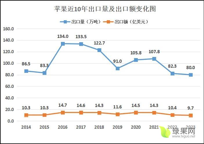 图7 苹果出口变化.webp