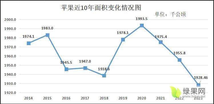 图1 苹果面积变化.webp