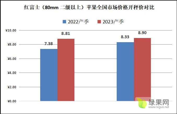 图5 红富士价格变化.webp