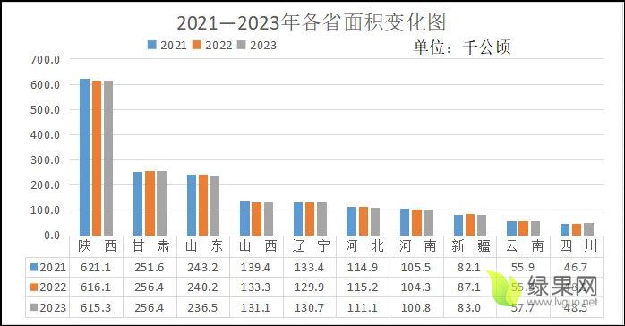 图2 苹果面积变化.webp