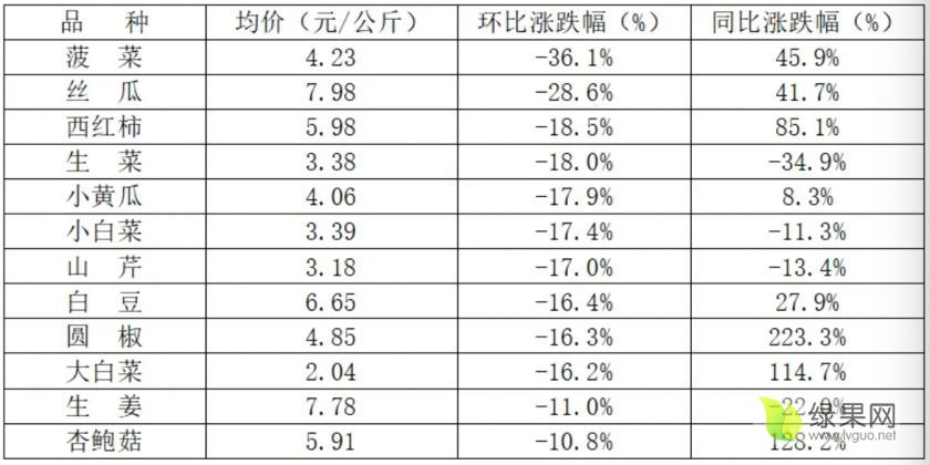 蔬菜价格变化1.png