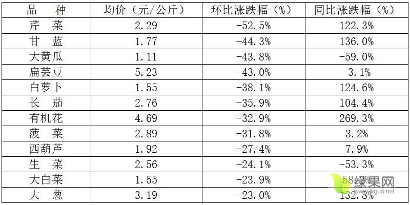 蔬菜价格.webp