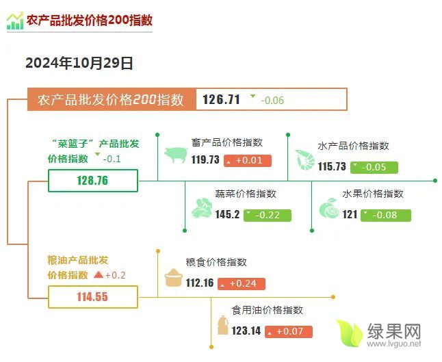 农产品价格.webp