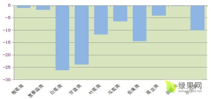 图2价格涨跌.webp