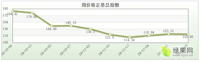 周价格走势.webp