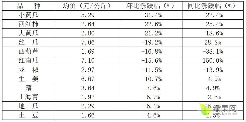 蔬菜价格.webp