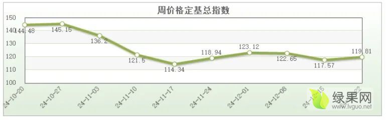 周价格指数.webp