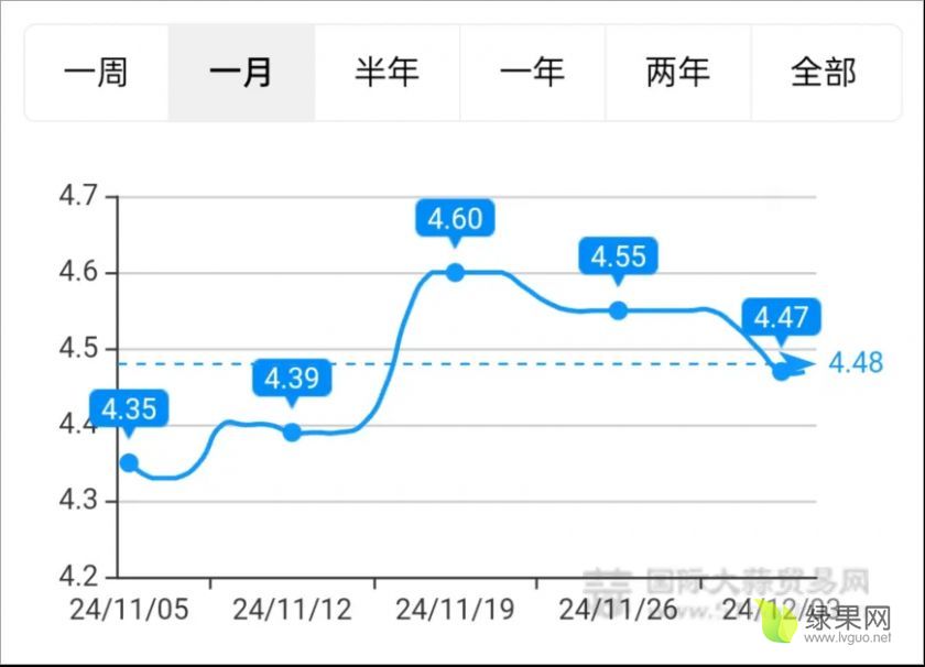 大蒜价格走势.webp