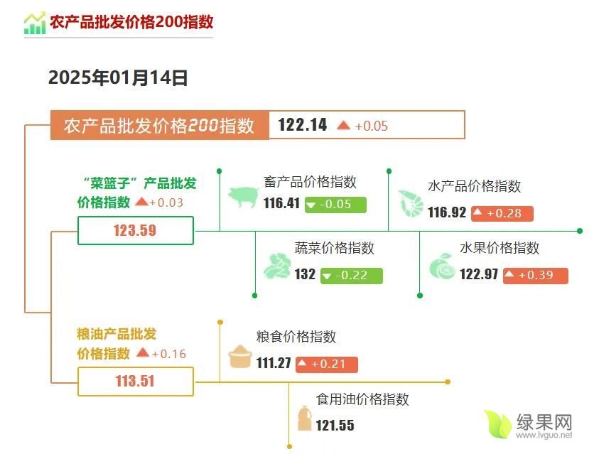 價(jià)格指數(shù).webp