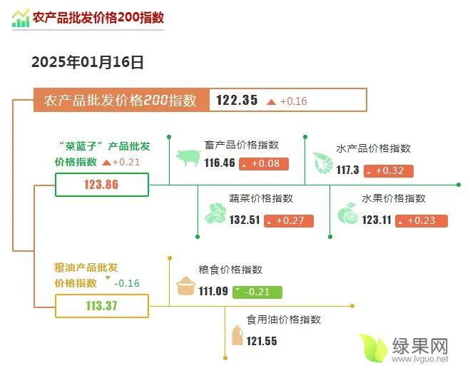 價(jià)格指數(shù).webp