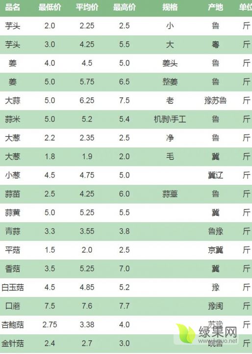 蔬菜价格5.webp