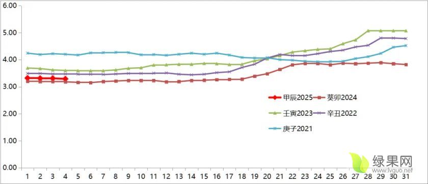 價(jià)格對(duì)比.webp