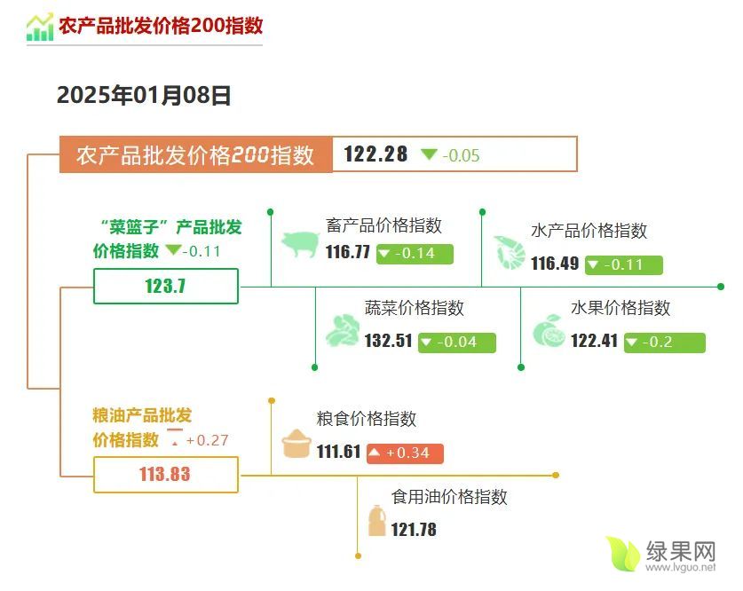 价格指数.webp