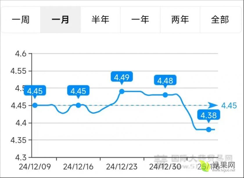 大蒜价格走势.webp