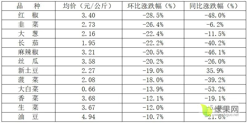 价格环同比.webp