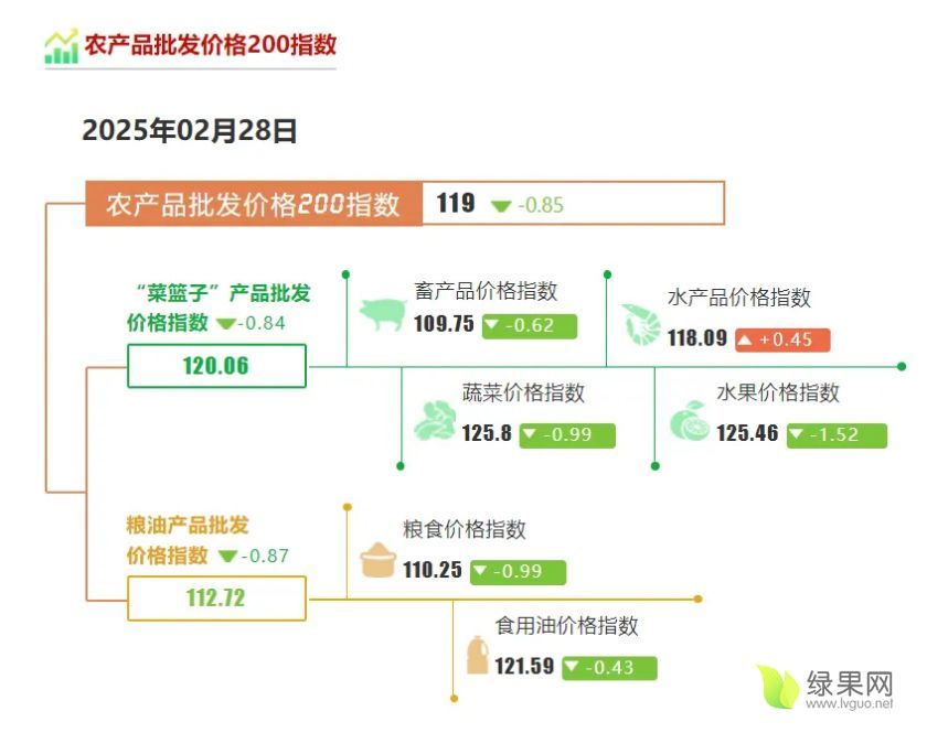 农产品价格指数.webp