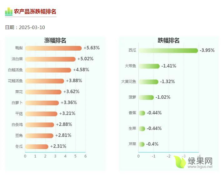 农产品涨跌排名.webp