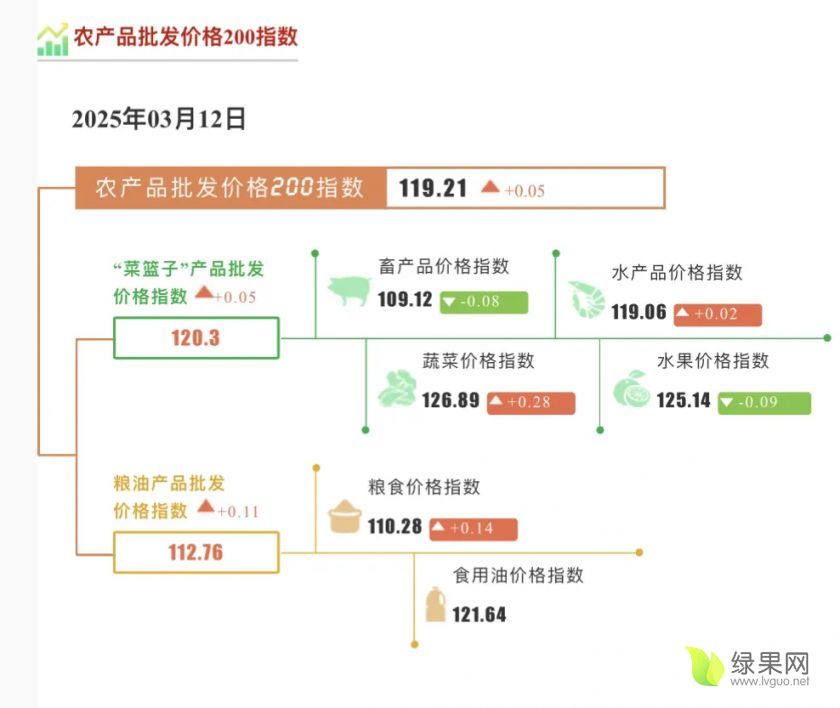 農(nóng)產(chǎn)品價格指數(shù).webp