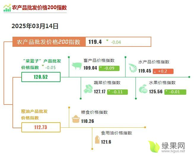 农产品价格指数.webp