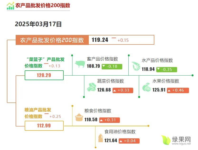 农产品价格指数.webp