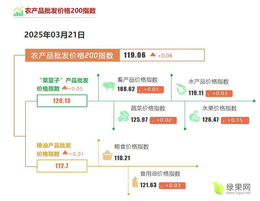 农产品价格指数.webp