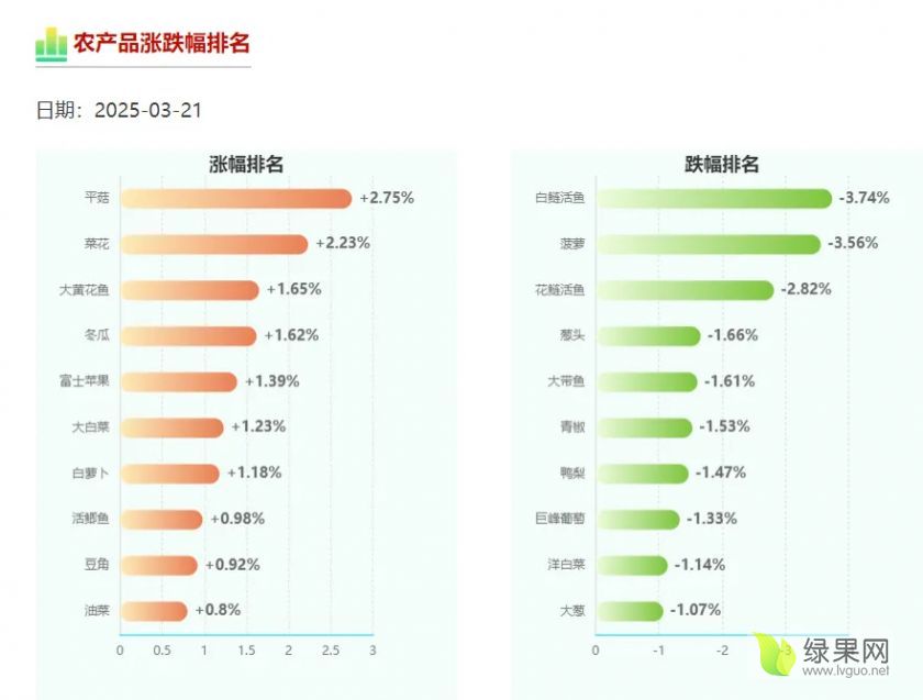 农产品涨跌排名.webp