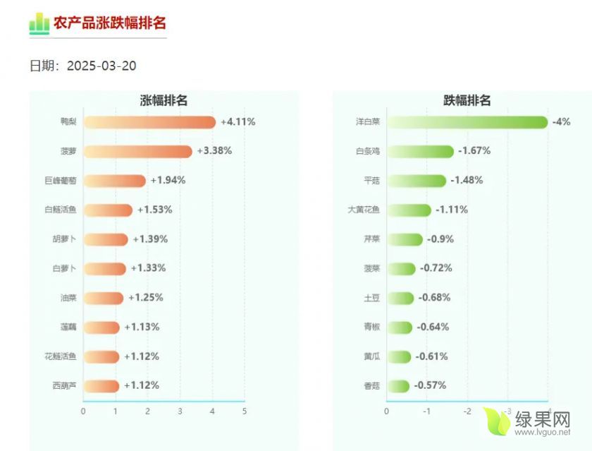 农产品涨跌排名.webp