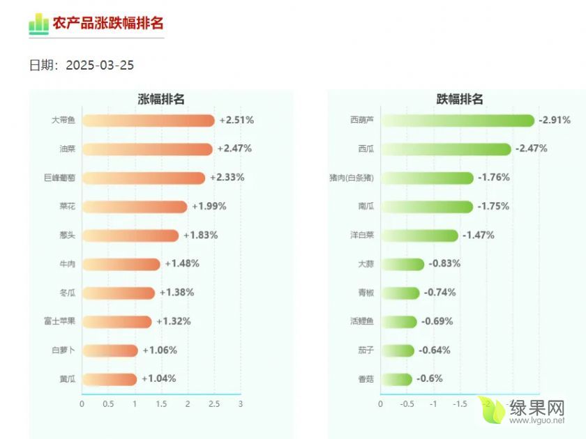 农产品涨跌排名.webp