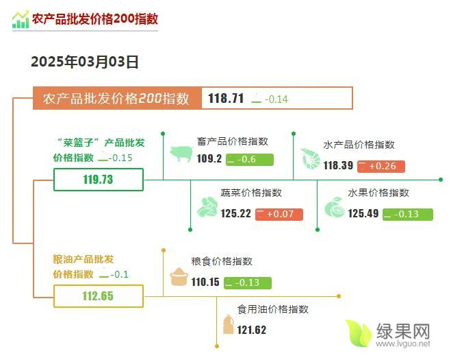 農(nóng)產(chǎn)品批發(fā)價(jià)格.webp