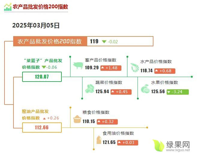 农产品价格指数.webp