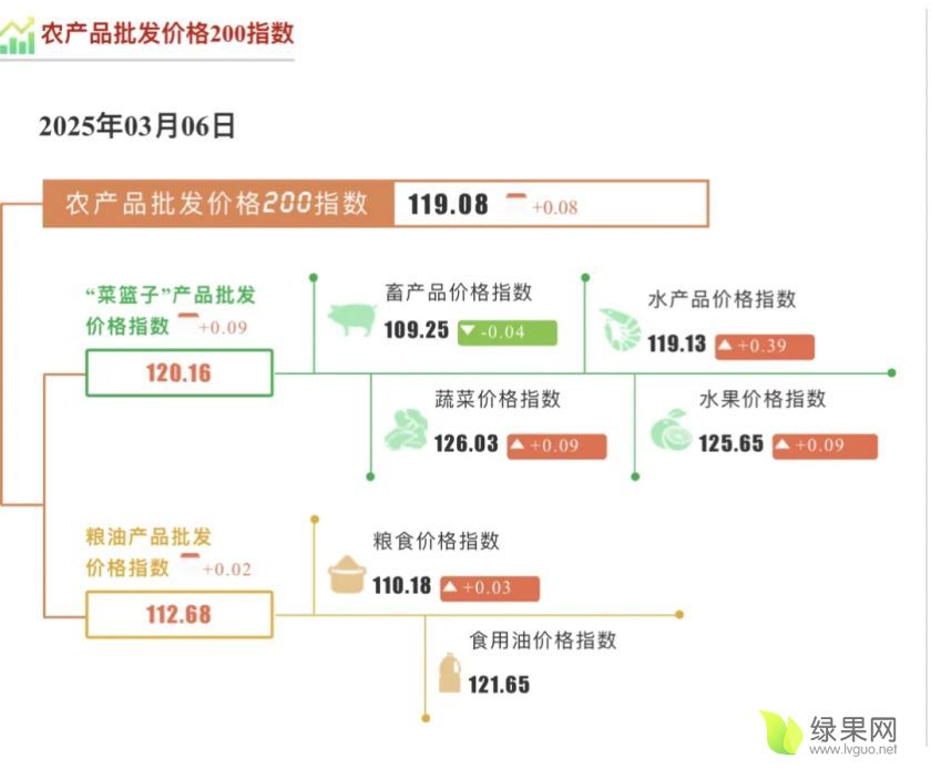 农产品价格指数.webp