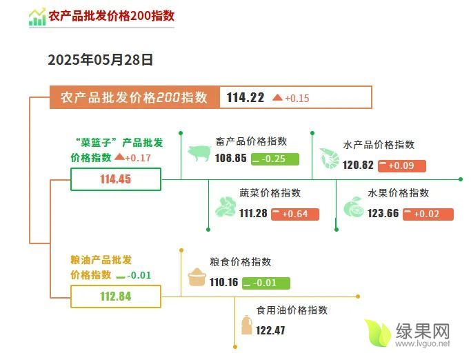 農(nóng)產(chǎn)品批發(fā)價(jià)格.webp