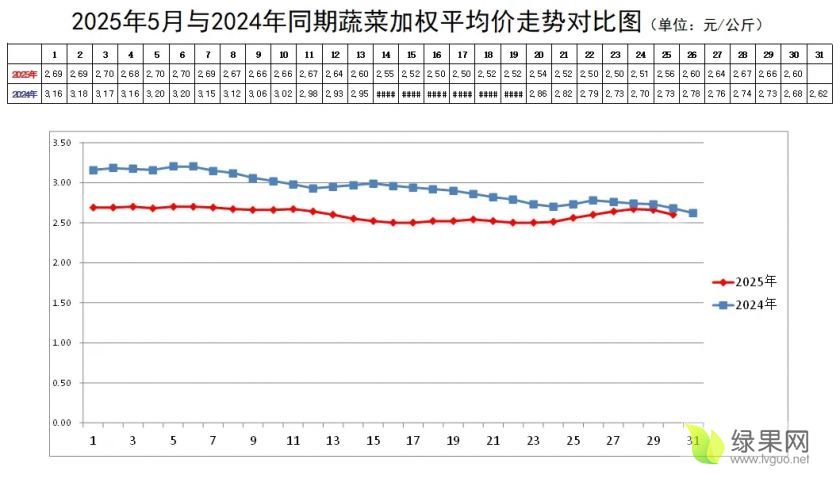 蔬菜加權(quán)趨勢.webp