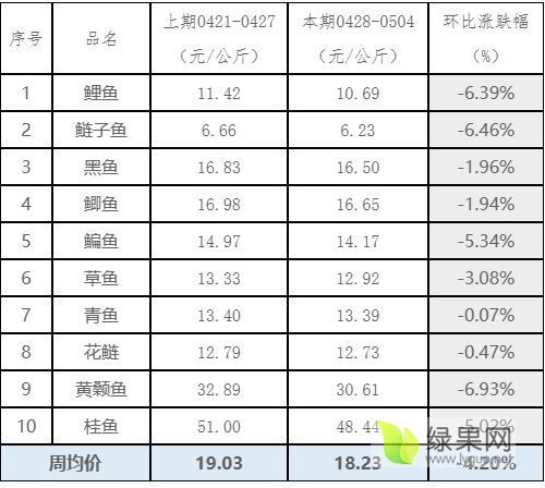 鱼图表.JPG
