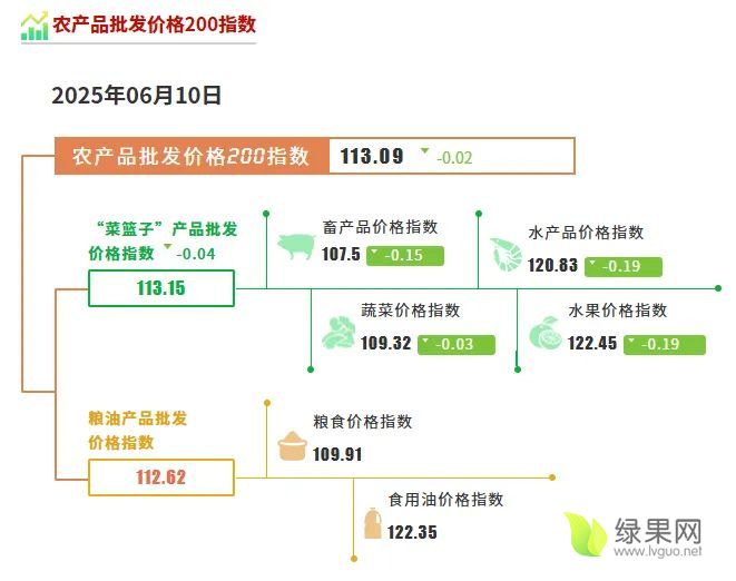 农产品批发价格.webp