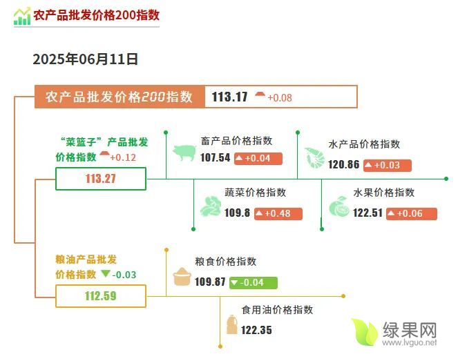 农产品批发价格.webp